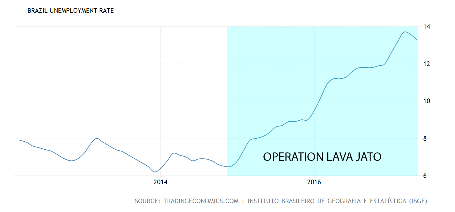 brazil-unemployment-rate22x